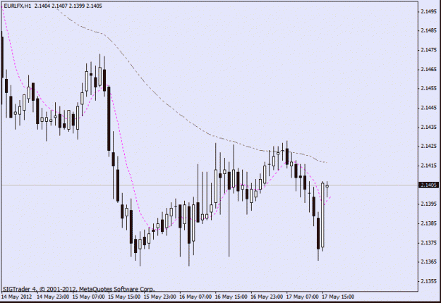 Click to Enlarge

Name: eur lfx  17 5 30 min.gif
Size: 14 KB