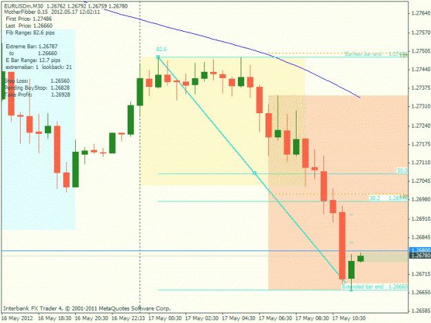 Click to Enlarge

Name: eurusd m30 20120517a.gif
Size: 23 KB