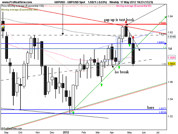 Click to Enlarge

Name: gbp usd weekly 17 -5.png
Size: 36 KB