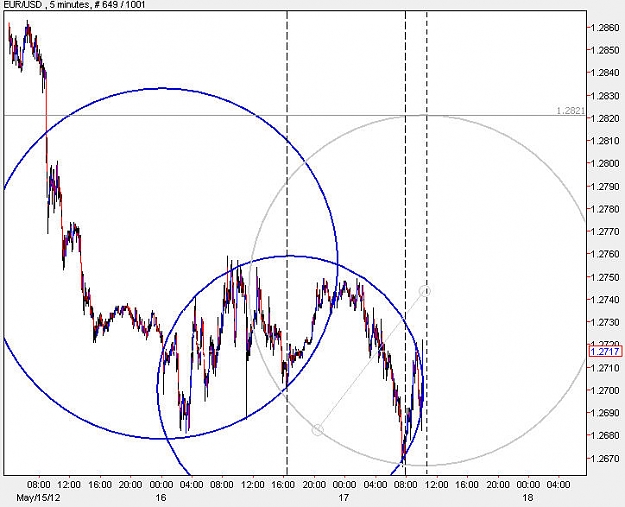 Click to Enlarge

Name: EURUSD_M5.jpg
Size: 78 KB