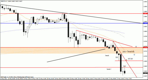 Click to Enlarge

Name: gbp lfx h1 17-5.gif
Size: 22 KB