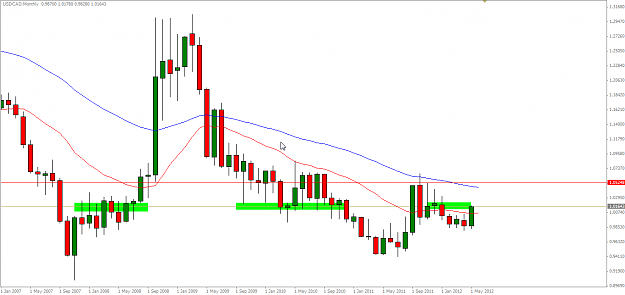 Click to Enlarge

Name: [USDCAD,Monthly]_2012-05-17_07-58-14.png
Size: 44 KB