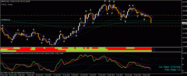 Click to Enlarge

Name: gbpjpy short 17052012 ii.gif
Size: 30 KB