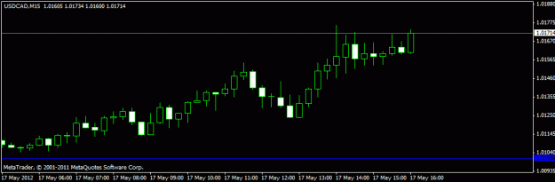 Click to Enlarge

Name: usdcad15.gif
Size: 9 KB