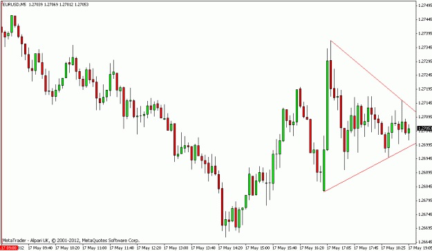 Click to Enlarge

Name: eurusd.gif
Size: 15 KB