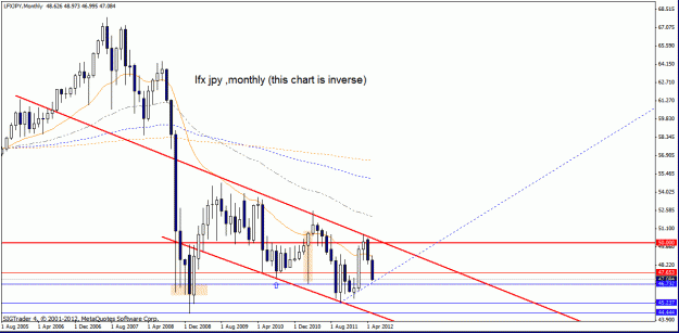 Click to Enlarge

Name: lfx  jpy h monthly.gif
Size: 21 KB