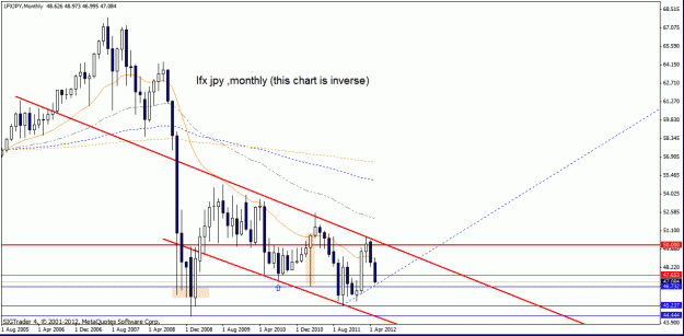 Click to Enlarge

Name: lfx  jpy h monthly.gif
Size: 21 KB