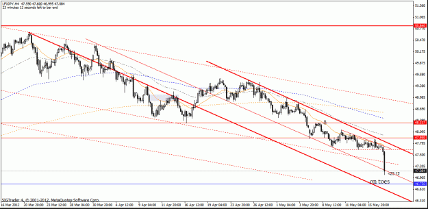 Click to Enlarge

Name: lfx  jpy h4.gif
Size: 24 KB