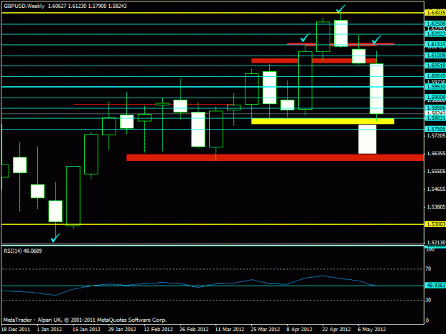 Click to Enlarge

Name: mission - gbpusd - weekly.gif
Size: 15 KB