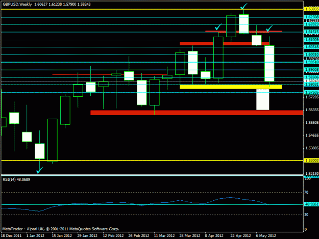 Click to Enlarge

Name: mission - gbpusd - weekly.gif
Size: 15 KB