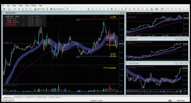 Click to Enlarge

Name: usdchf sel 17 mai.gif
Size: 80 KB