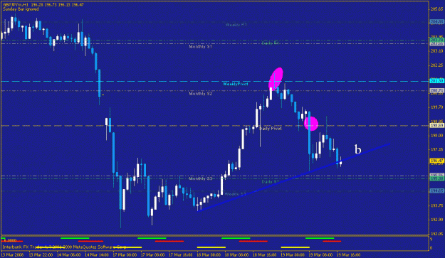 Click to Enlarge

Name: 1hr chart.gif
Size: 16 KB