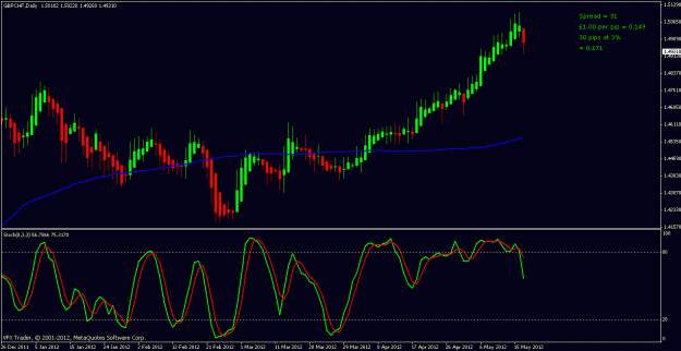 Click to Enlarge

Name: gbpchf 17th may 2012.gif
Size: 19 KB