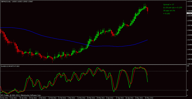 Click to Enlarge

Name: gbpaud 17th may 2012.gif
Size: 17 KB