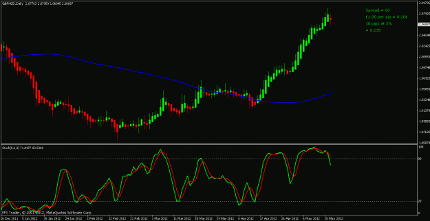 Click to Enlarge

Name: gbpnzd 17th may 2012.gif
Size: 17 KB