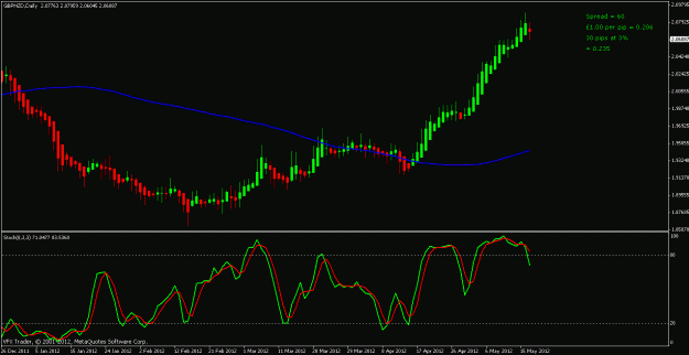 Click to Enlarge

Name: gbpnzd 17th may 2012.gif
Size: 17 KB