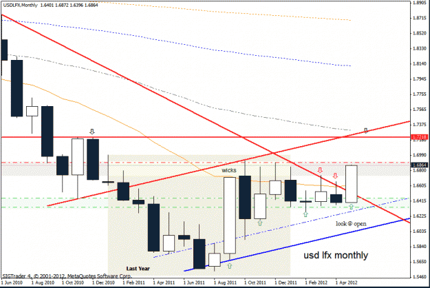 Click to Enlarge

Name: usd lfx  17-5 12 monthly.gif
Size: 21 KB