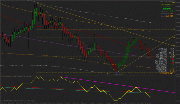 Click to Enlarge

Name: w1 eur jpy.gif
Size: 42 KB