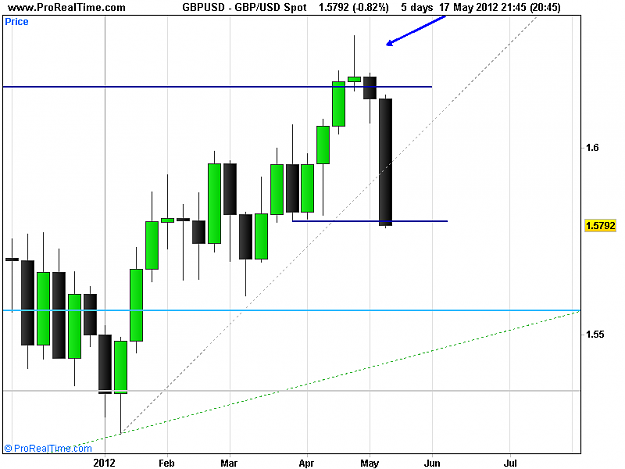 Click to Enlarge

Name: USD Spot.png
Size: 12 KB