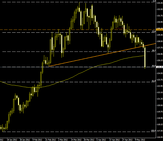 Click to Enlarge

Name: gbpjpy 2012-05-17_17-35-20.png
Size: 38 KB