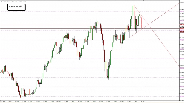 Click to Enlarge

Name: 2012-05-17_2259_NZDUSD_M.jpg
Size: 114 KB