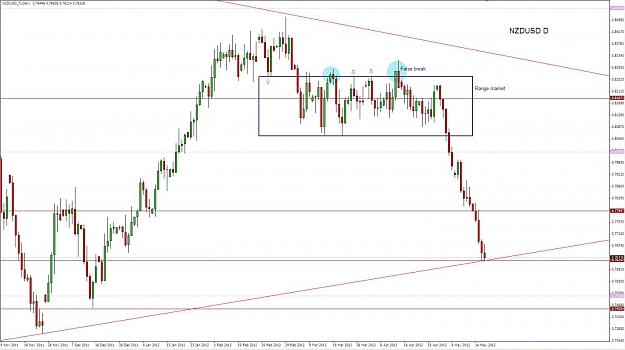 Click to Enlarge

Name: 2012-05-17_2328_NZDUSD_D2.jpg
Size: 105 KB