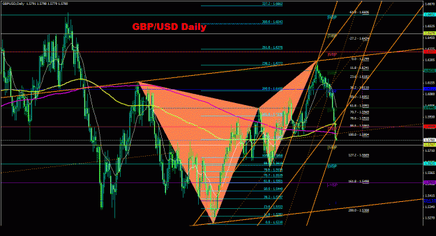 Click to Enlarge

Name: gbpusd_daily_022.gif
Size: 47 KB