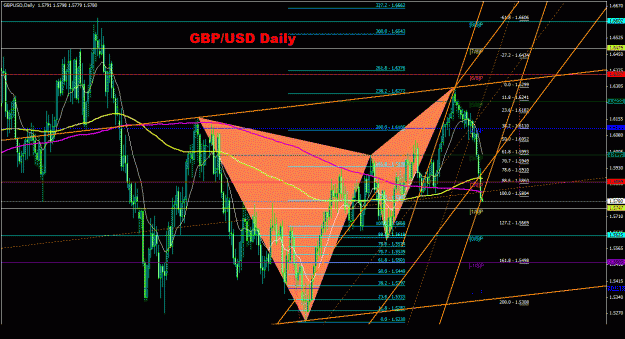 Click to Enlarge

Name: gbpusd_daily_022.gif
Size: 47 KB