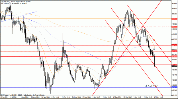 Click to Enlarge

Name: lfx jpy  d1 17 -5 no 4.gif
Size: 31 KB