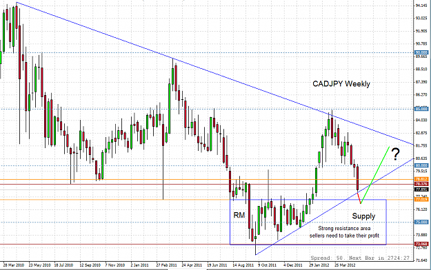 Click to Enlarge

Name: Cadjpy weekly.png
Size: 31 KB