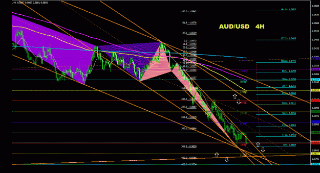 Click to Enlarge

Name: audusd_4h_011.gif
Size: 41 KB