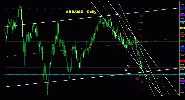 Click to Enlarge

Name: audusd_daily_011.gif
Size: 32 KB