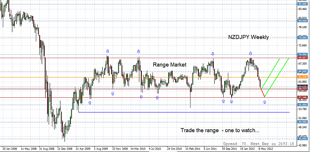 Click to Enlarge

Name: NZDJPY weekly.png
Size: 28 KB