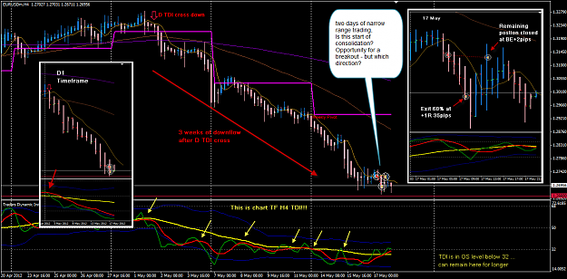 Click to Enlarge

Name: EURUSD week 20 H4 18 May update 18-5-2012 7-55-14 AM.png
Size: 107 KB