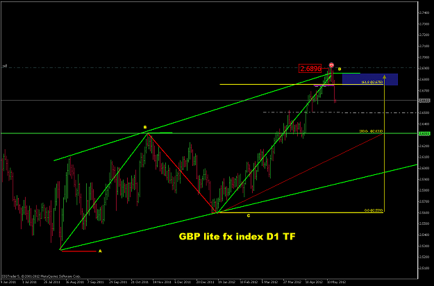 Click to Enlarge

Name: GBPLFXLDaily.png
Size: 61 KB