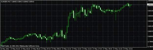 Click to Enlarge

Name: eurgbp15.gif
Size: 15 KB