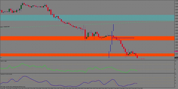 Click to Enlarge

Name: gbpusd stoped out.jpg
Size: 87 KB