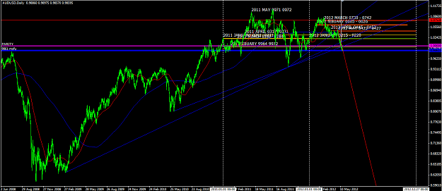 Click to Enlarge

Name: AU Daily 18 5 2012.png
Size: 53 KB