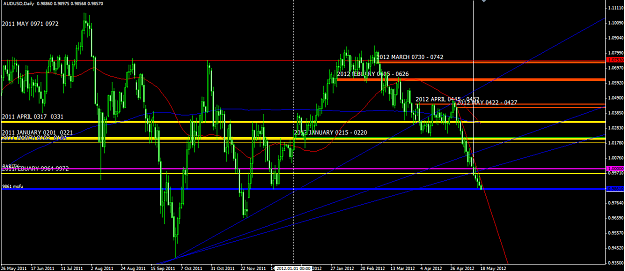 Click to Enlarge

Name: AU Daily zoom 1 18 5 2012.png
Size: 51 KB