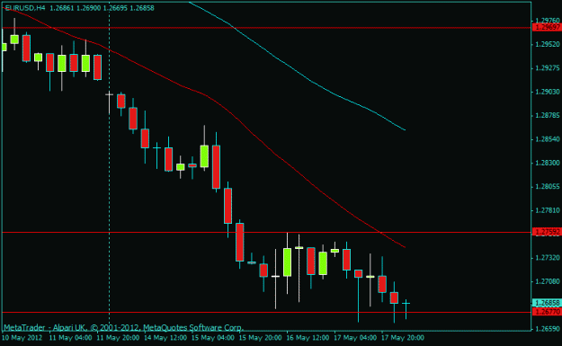 Click to Enlarge

Name: eurusd.gif
Size: 12 KB