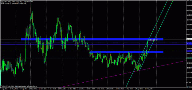 Click to Enlarge

Name: usdcadd1.gif
Size: 30 KB