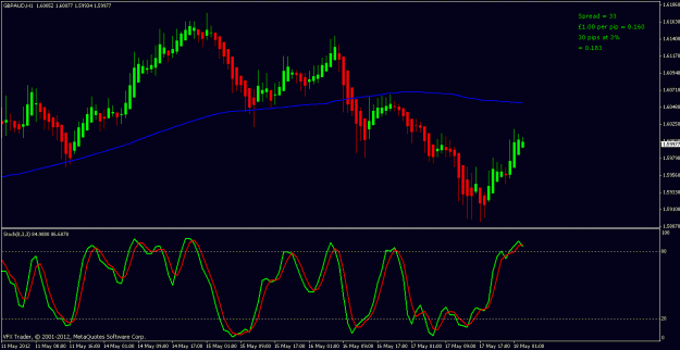 Click to Enlarge

Name: gbpaud 18th may 2012.gif
Size: 20 KB