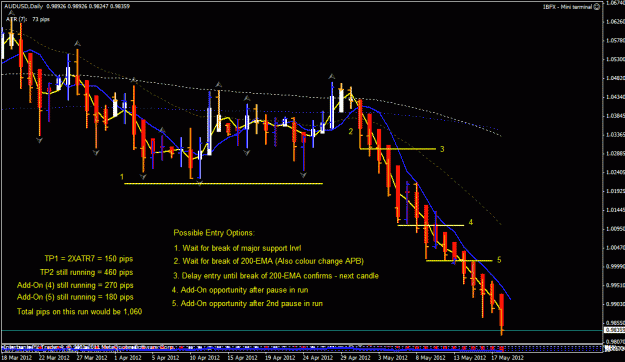 Click to Enlarge

Name: aud usd 5-17-2012.gif
Size: 31 KB