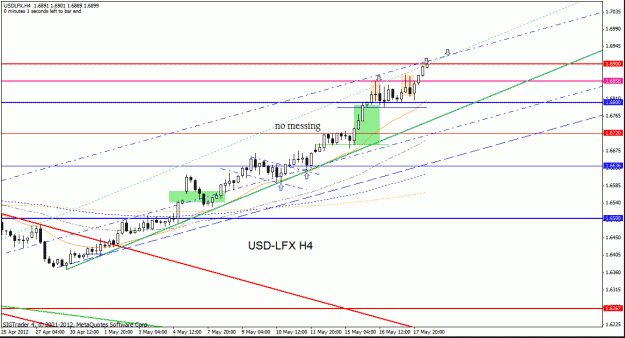 Click to Enlarge

Name: usd lfx  h4 18 -5 no 4.gif
Size: 23 KB