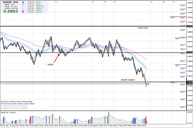 Click to Enlarge

Name: AUDUSD.jpg
Size: 273 KB