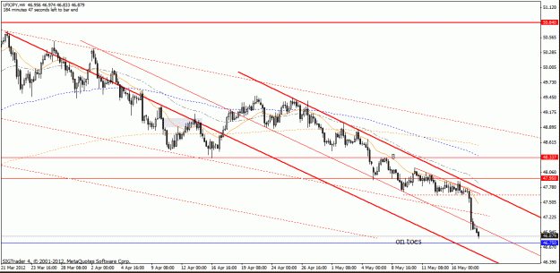 Click to Enlarge

Name: lfx jpy h4  18 -5 no 4.gif
Size: 24 KB