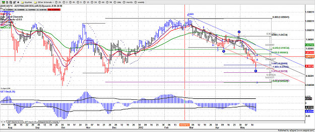 Click to Enlarge

Name: audusd18may.png
Size: 200 KB