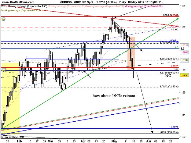 Click to Enlarge

Name: gbp usd d1 18-5 100% retrace.png
Size: 40 KB