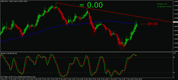 Click to Enlarge

Name: gbpaud 18th may 2012.gif
Size: 25 KB