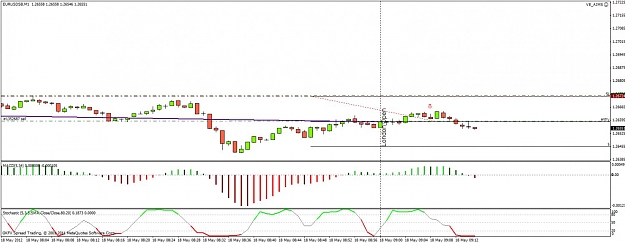 Click to Enlarge

Name: 1minute 1 trade 18-5-12.jpg
Size: 87 KB